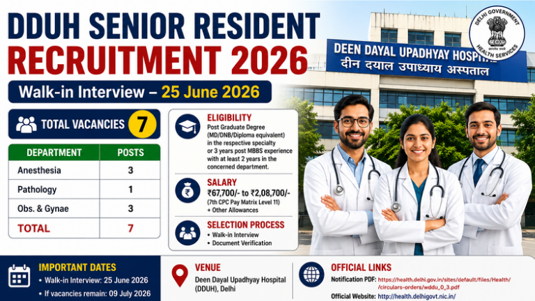 DDUH Recruitment 2026
